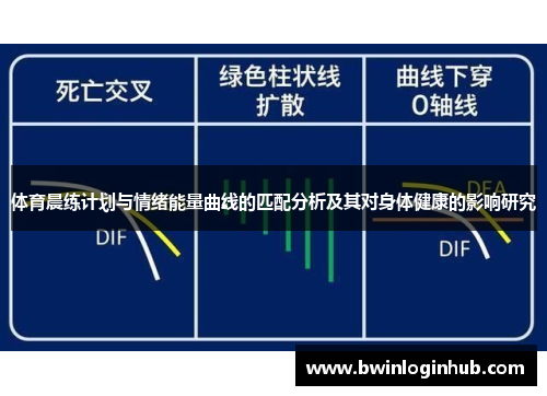 体育晨练计划与情绪能量曲线的匹配分析及其对身体健康的影响研究