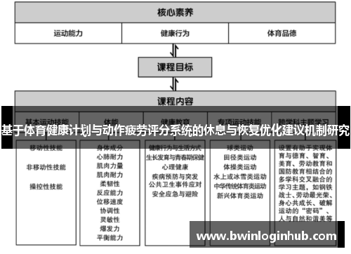 基于体育健康计划与动作疲劳评分系统的休息与恢复优化建议机制研究