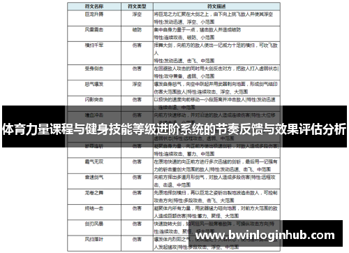 体育力量课程与健身技能等级进阶系统的节奏反馈与效果评估分析