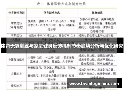 体育无氧训练与家庭健身反馈机制节奏趋势分析与优化研究
