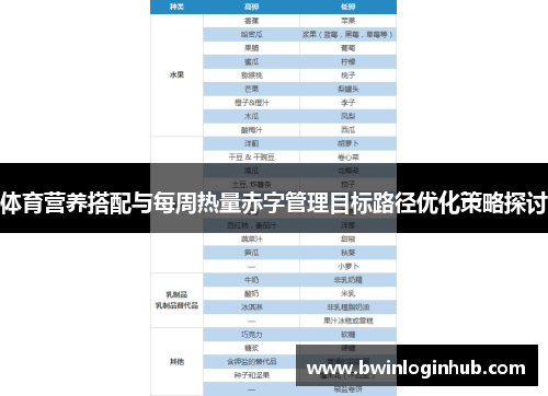 体育营养搭配与每周热量赤字管理目标路径优化策略探讨