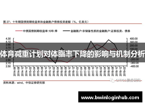 体育减重计划对体脂率下降的影响与机制分析
