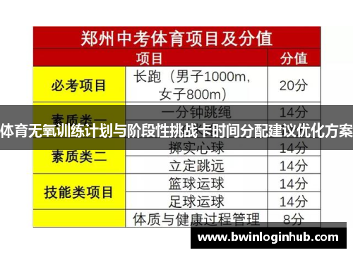 体育无氧训练计划与阶段性挑战卡时间分配建议优化方案