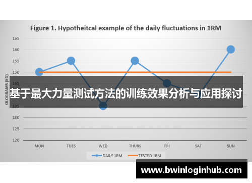 基于最大力量测试方法的训练效果分析与应用探讨