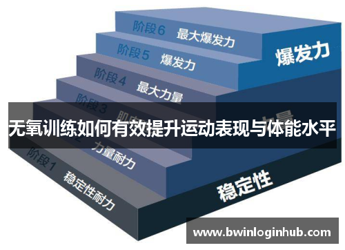 无氧训练如何有效提升运动表现与体能水平